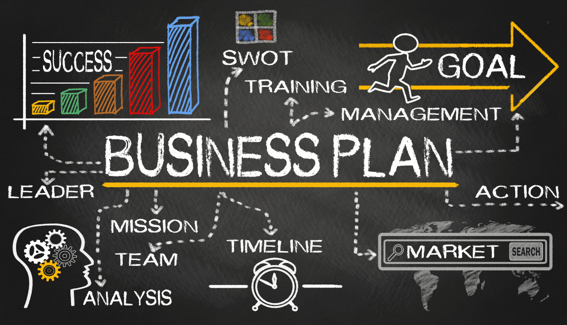 Questioning your 2025 Business Planning